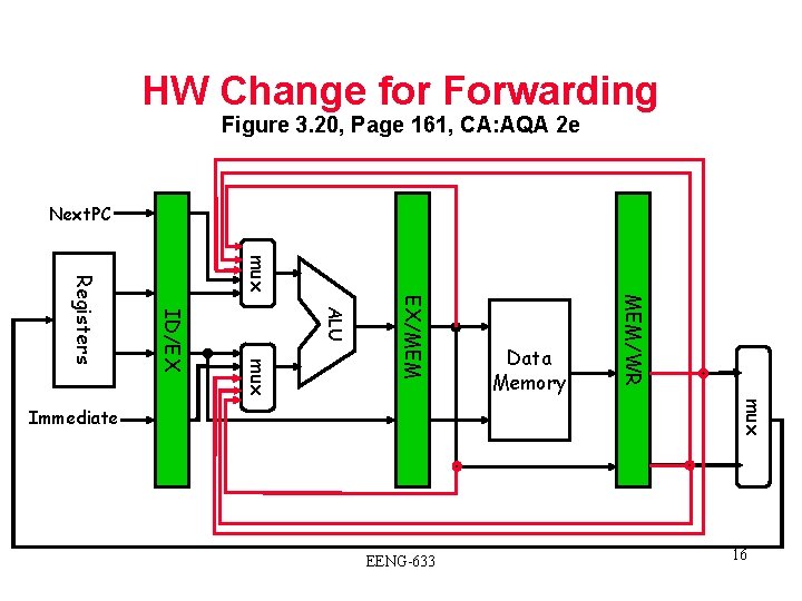 HW Change for Forwarding Figure 3. 20, Page 161, CA: AQA 2 e Next.