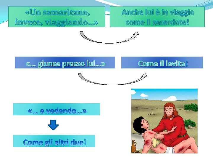  «Un samaritano, invece, viaggiando…» «… giunse presso lui…» ! Anche lui è in