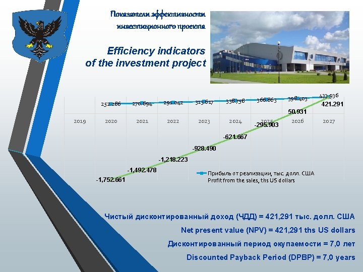 Показатели эффективности инвестиционного проекта Efficiency indicators of the investment project 252. 286 270. 694