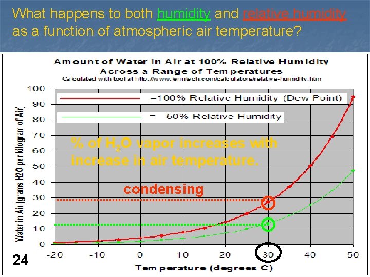 What happens to both humidity and relative humidity as a function of atmospheric air