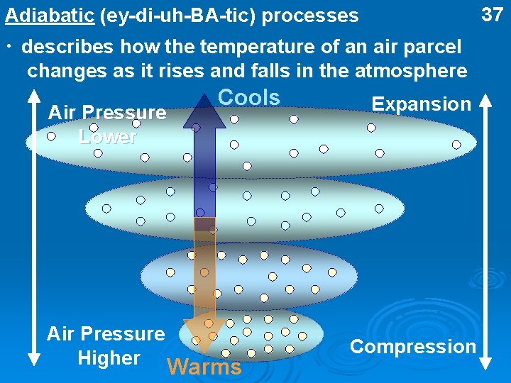 37 Adiabatic (ey-di-uh-BA-tic) processes • describes how the temperature of an air parcel changes