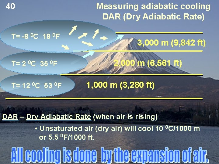 40 Measuring adiabatic cooling DAR (Dry Adiabatic Rate) T= -8 0 C 18 0