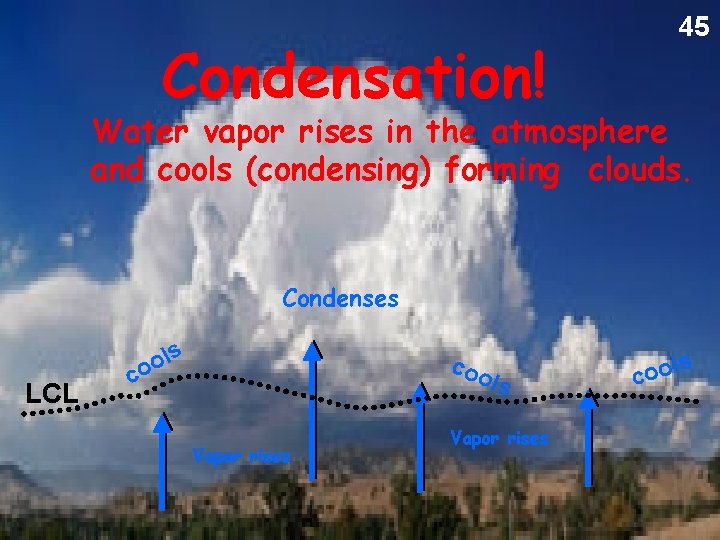 Condensation! 45 Water vapor rises in the atmosphere and cools (condensing) forming clouds. Condenses