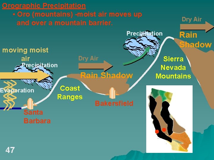 Orographic Precipitation • Oro (mountains) -moist air moves up and over a mountain barrier.