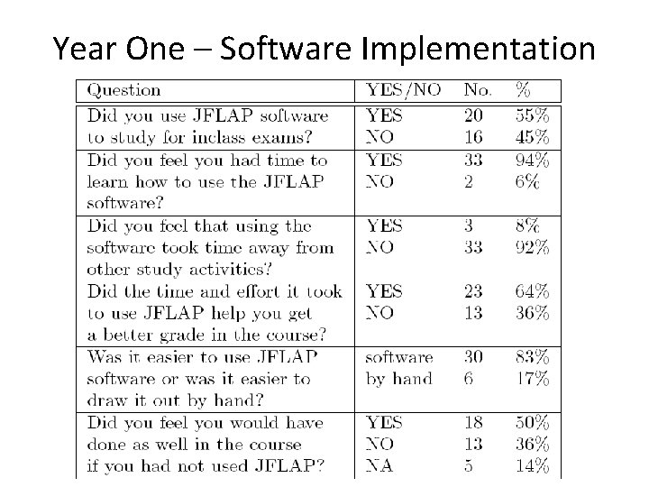 Year One – Software Implementation 