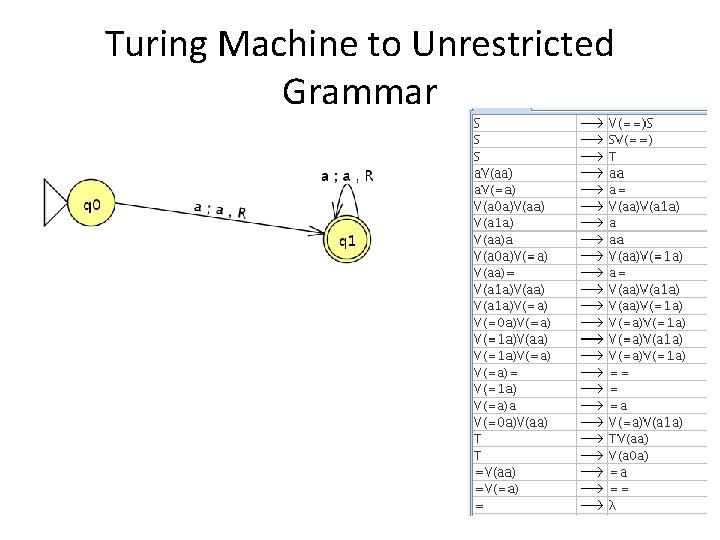 Turing Machine to Unrestricted Grammar 
