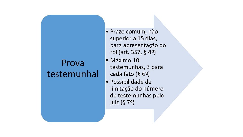 Prova testemunhal • Prazo comum, não superior a 15 dias, para apresentação do rol