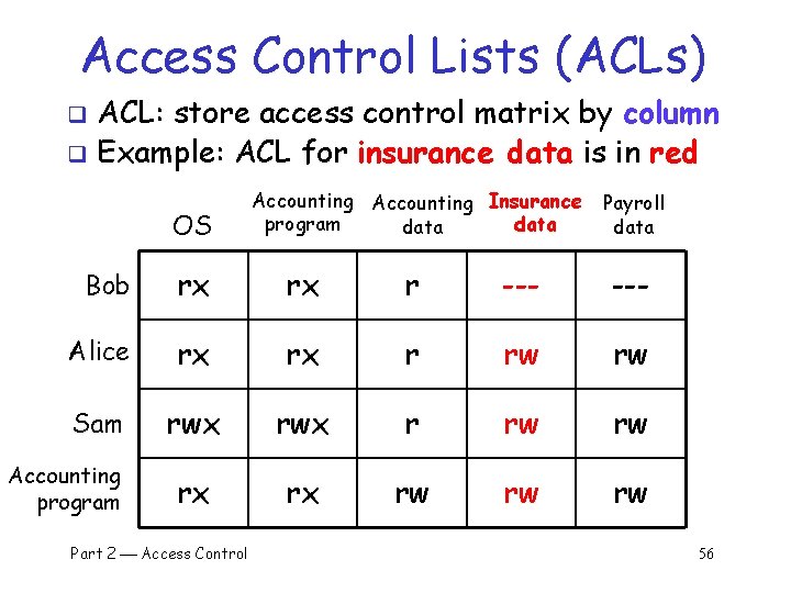 Access Control Lists (ACLs) ACL: store access control matrix by column q Example: ACL