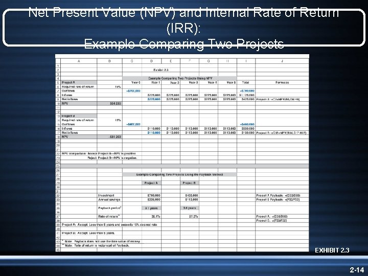 Net Present Value (NPV) and Internal Rate of Return (IRR): Example Comparing Two Projects Net Present Value (NPV) and Internal Rate of Return (IRR): Example Comparing Two Projects