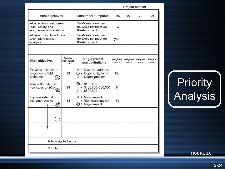 Priority Analysis FIGURE 2. 6 2 -24 Priority Analysis FIGURE 2. 6 2 -24
