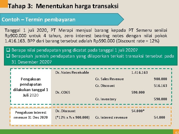 Tahap 3: Menentukan harga transaksi Contoh – Termin pembayaran Tanggal 1 juli 2020, PT