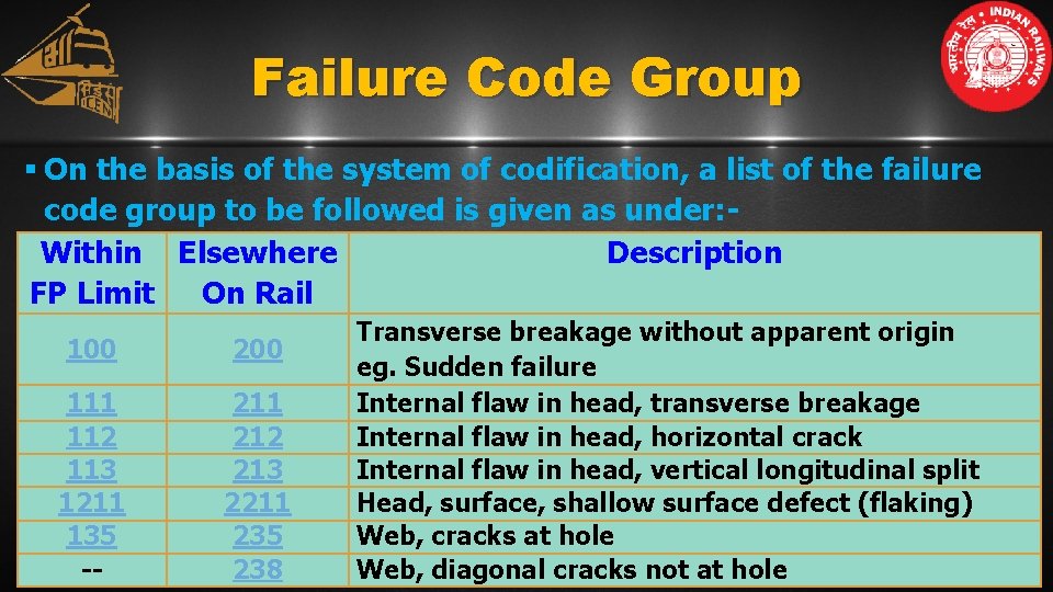 Failure Code Group § On the basis of the system of codification, a list