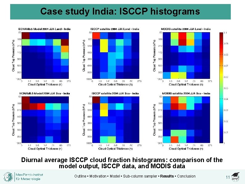 Case study India: ISCCP histograms Diurnal average ISCCP cloud fraction histograms: comparison of the