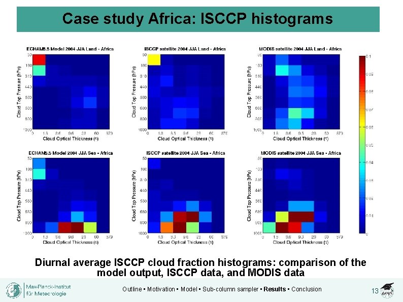 Case study Africa: ISCCP histograms Diurnal average ISCCP cloud fraction histograms: comparison of the