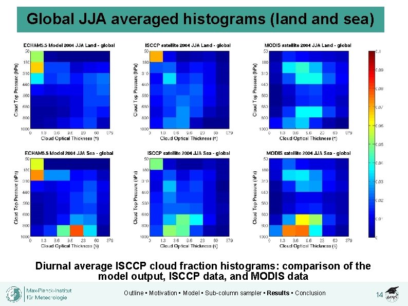 Global JJA averaged histograms (land sea) Diurnal average ISCCP cloud fraction histograms: comparison of