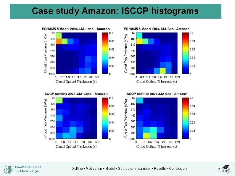 Case study Amazon: ISCCP histograms Outline • Motivation • Model • Sub-column sampler •