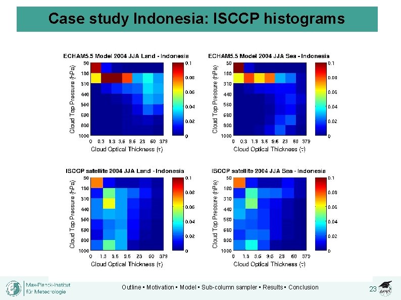 Case study Indonesia: ISCCP histograms Outline • Motivation • Model • Sub-column sampler •