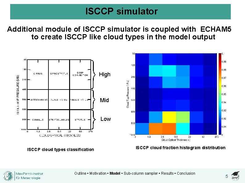 ISCCP simulator Additional module of ISCCP simulator is coupled with ECHAM 5 to create