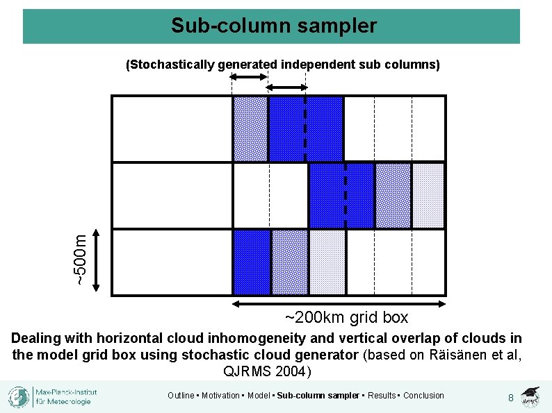 Sub-column sampler ~500 m (Stochastically generated independent sub columns) ~200 km grid box Dealing