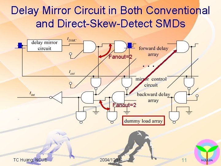 Delay Mirror Circuit in Both Conventional and Direct-Skew-Detect SMDs Fanout=2 TC Huang, NCUE 2004/12/15
