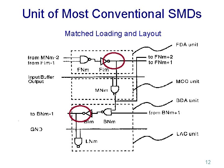 Unit of Most Conventional SMDs Matched Loading and Layout 12 