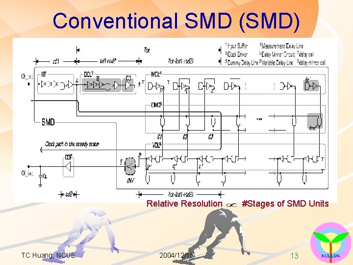 Conventional SMD (SMD) Relative Resolution TC Huang, NCUE 2004/12/15 #Stages of SMD Units 13