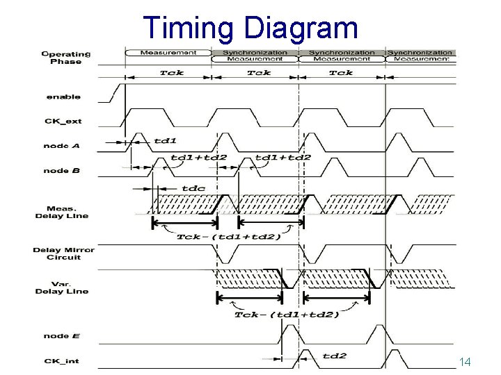 Timing Diagram 14 