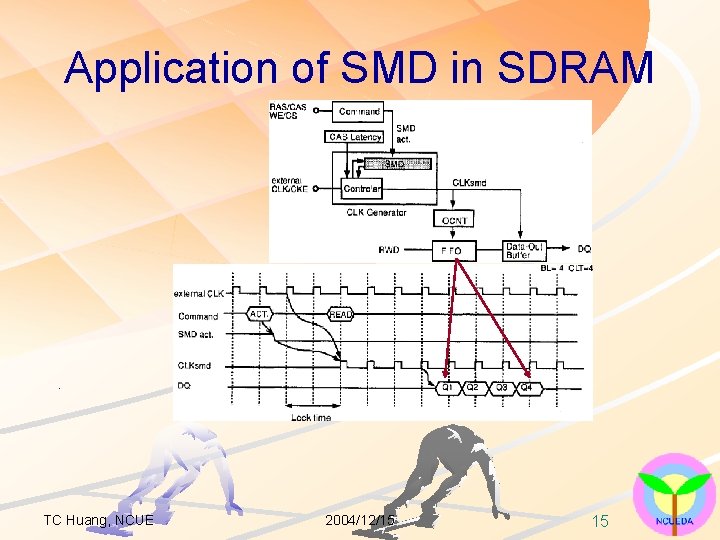 Application of SMD in SDRAM TC Huang, NCUE 2004/12/15 15 