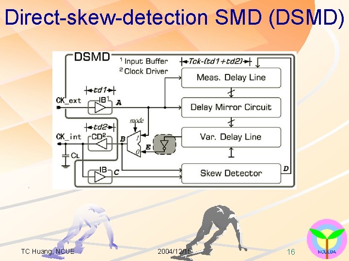 Direct-skew-detection SMD (DSMD) TC Huang, NCUE 2004/12/15 16 