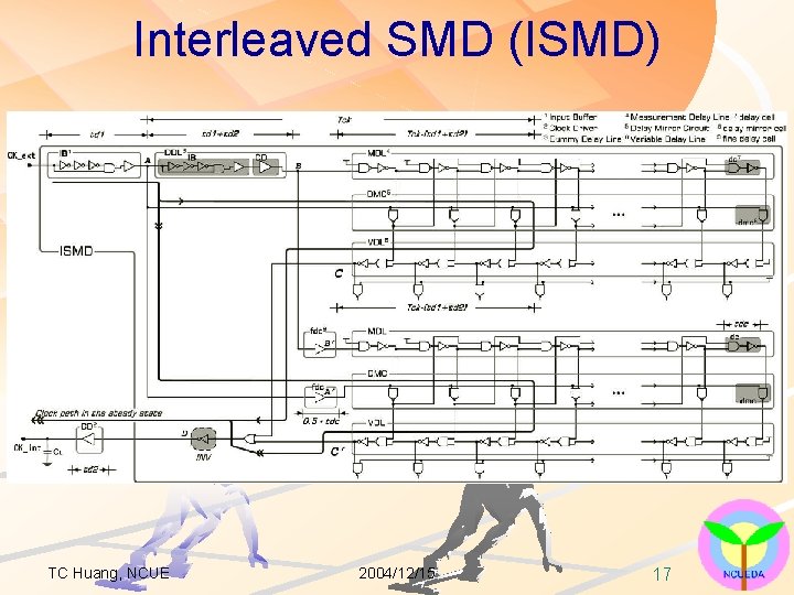 Interleaved SMD (ISMD) TC Huang, NCUE 2004/12/15 17 Interleaved SMD (ISMD) TC Huang, NCUE 2004/12/15 17