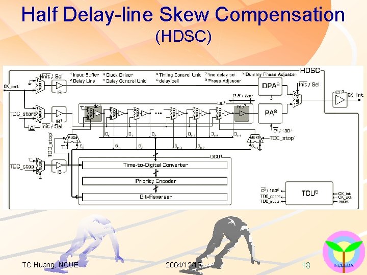 Half Delay-line Skew Compensation (HDSC) TC Huang, NCUE 2004/12/15 18 