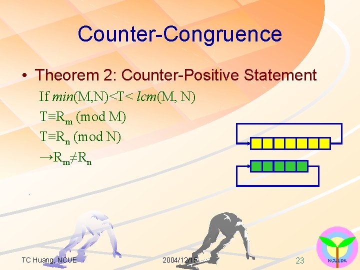 Counter-Congruence • Theorem 2: Counter-Positive Statement If min(M, N)<T< lcm(M, N) T≡Rm (mod M)