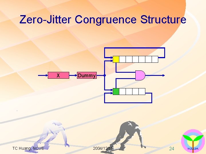 Zero-Jitter Congruence Structure X TC Huang, NCUE Dummy 2004/12/15 24 