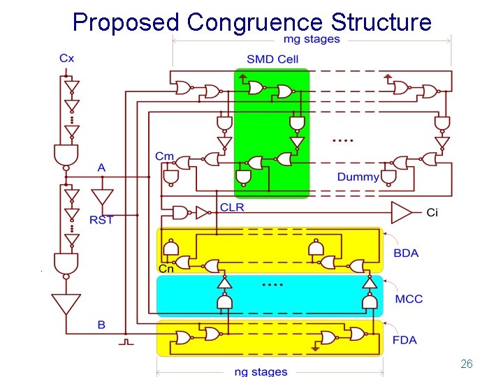 Proposed Congruence Structure 26 