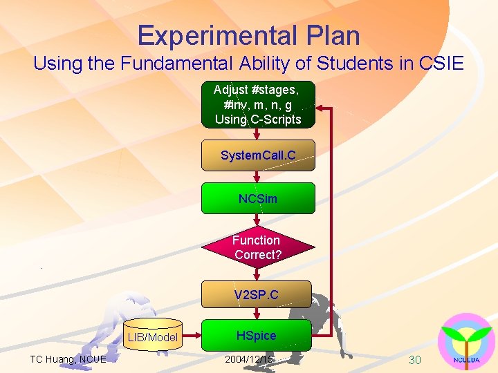 Experimental Plan Using the Fundamental Ability of Students in CSIE Adjust #stages, #inv, m,