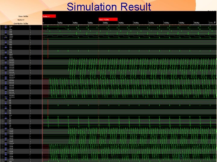 Simulation Result TC Huang, NCUE 2004/12/15 33 