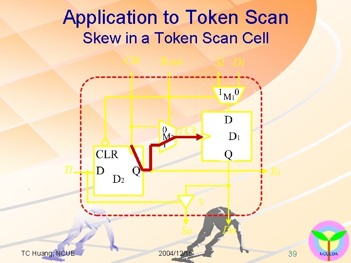 Application to Token Scan Skew in a Token Scan Cell TC Huang, NCUE 2004/12/15