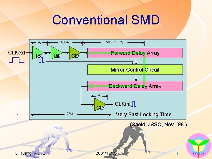 Conventional SMD CLKext IB IB CD Forward Delay Array CD Mirror Control Circuit Backward