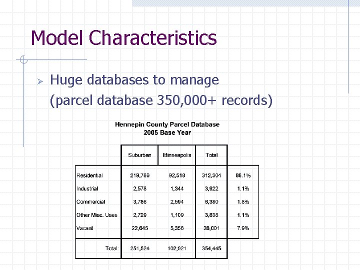 Model Characteristics Ø Huge databases to manage (parcel database 350, 000+ records) 