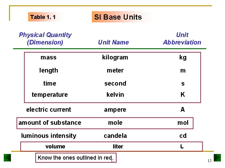 WELCOME TO CHEM 1 WITH MRS KAUR n