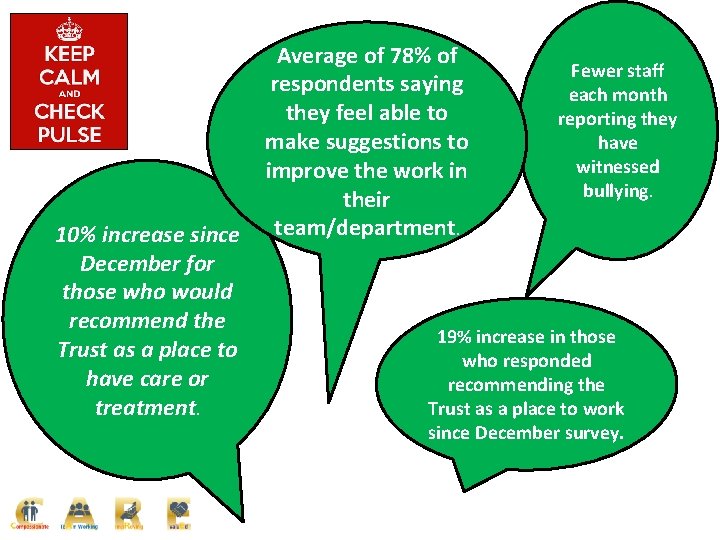 10% increase since December for those who would recommend the Trust as a place