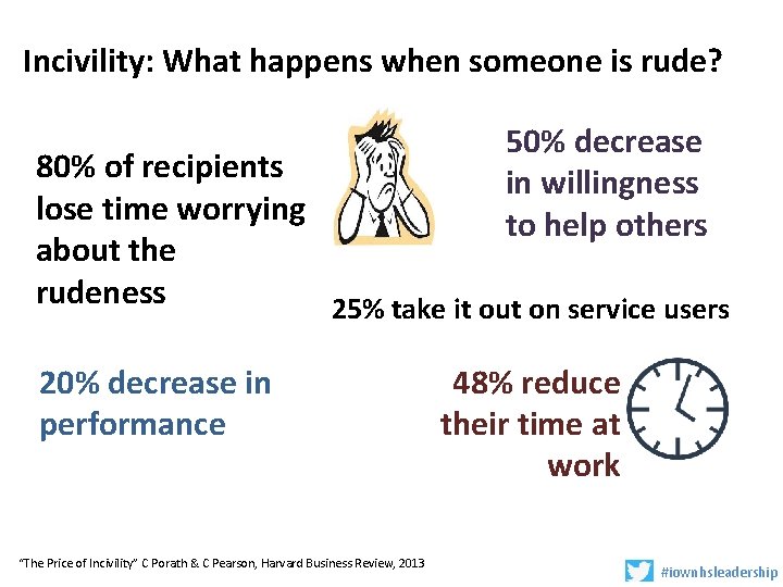 Incivility: What happens when someone is rude? 50% decrease in willingness to help others