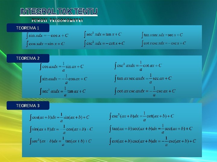 INTEGRAL TAK TENTU FUNGSI TRIGONOMETRI TEOREMA 1 TEOREMA 2 TEOREMA 3 