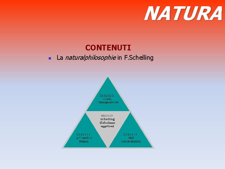 NATURA CONTENUTI n La naturalphilosophie in F. Schelling 