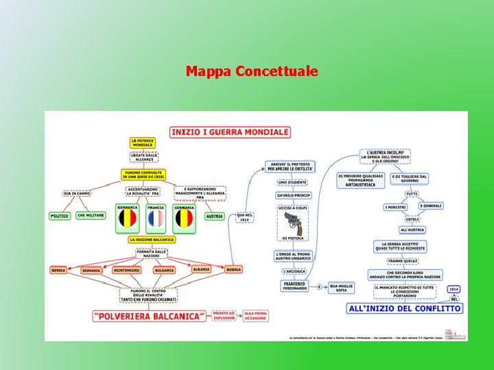 Mappa Concettuale 