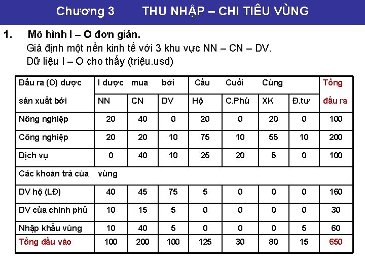 Chương 3 1. THU NHẬP – CHI TIÊU VÙNG Mô hình I – O