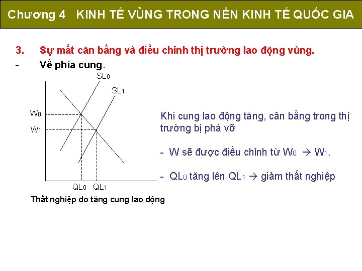 Chương 4 KINH TẾ VÙNG TRONG NỀN KINH TẾ QUỐC GIA 3. - Sự