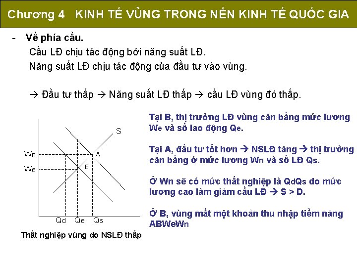 Chương 4 KINH TẾ VÙNG TRONG NỀN KINH TẾ QUỐC GIA - Về phía