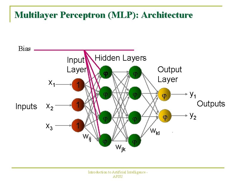 Multilayer Perceptron (MLP): Architecture Bias Input Hidden Layers Layer j j x 1 Inputs