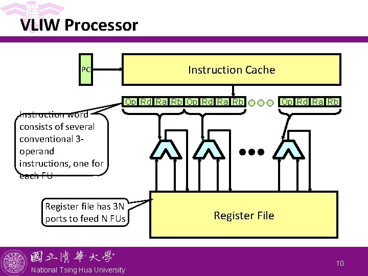 VLIW Processor Instruction Cache PC Op Rd Ra Rb Instruction word consists of several VLIW Processor Instruction Cache PC Op Rd Ra Rb Instruction word consists of several
